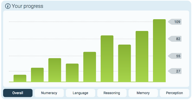 brain progress brain progress